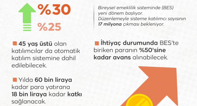 BES 2024 Devlet Katkısı: 72 Bin TL ve Ödeme Süreleri