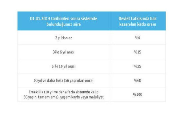 BES Sözleşmeleri ile Kredi Kullanımında Yeni Dönem