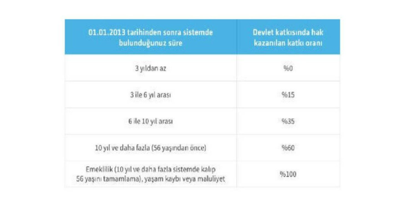 BES Sözleşmeleri ile Kredi Kullanımında Yeni Dönem