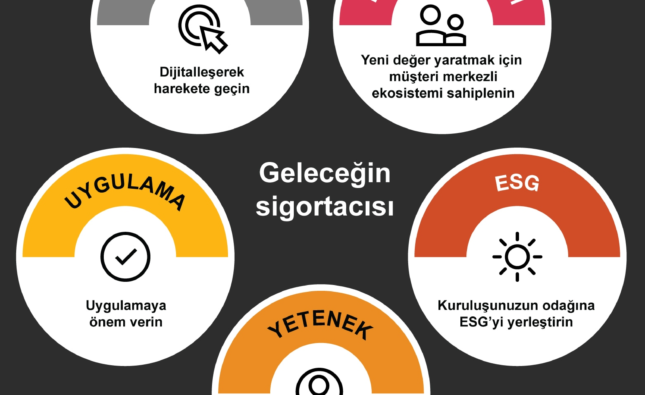 Sigorta Sektörü 2025: Dönüşüm ve Beklentiler