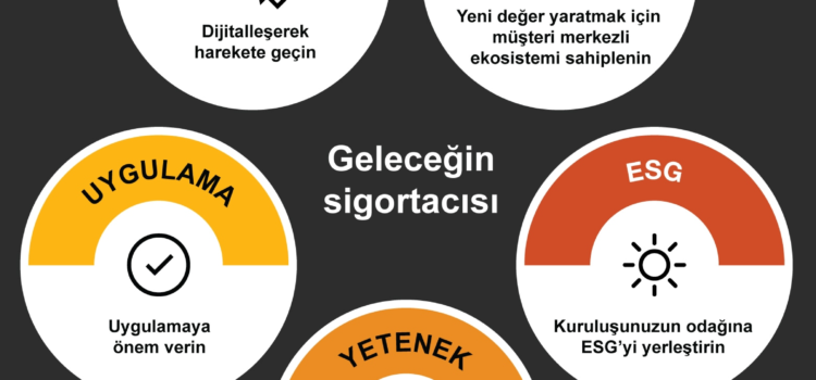 Sigorta Sektörü 2025: Dönüşüm ve Beklentiler