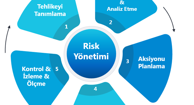 2025 Risk Yönetimi: Küresel Tehditler ve Çözümler