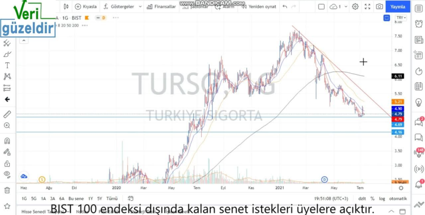 Türkiye Sigorta Hisse Yorumu ve Hedef Fiyat Güncellemesi